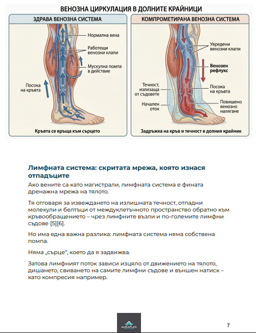 Наръчник за облекчение на подути крака след 45 г.