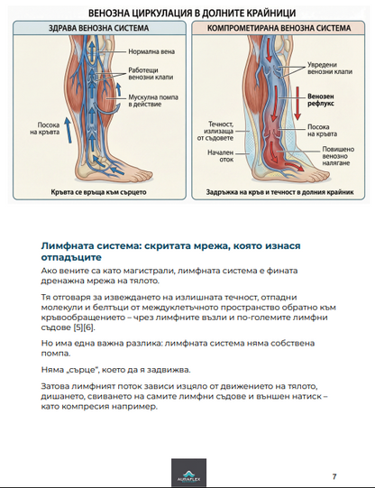 Наръчник за облекчение на подути крака след 45 г.
